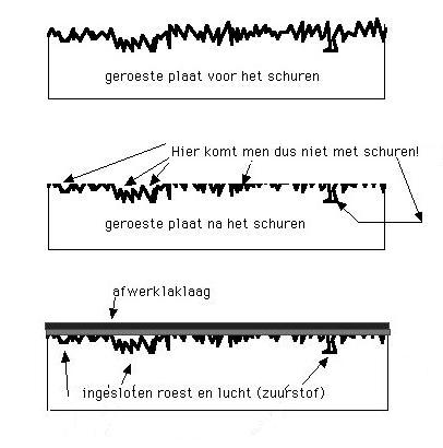 RoestPlaat